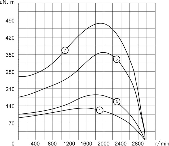 帶法蘭外轉(zhuǎn)子風(fēng)機電機2P-220V/50Hz扭矩